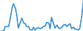 Flow: Exports / Measure: Values / Partner Country: World / Reporting Country: Greece
