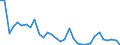 Flow: Exports / Measure: Values / Partner Country: World / Reporting Country: Hungary
