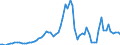 Flow: Exports / Measure: Values / Partner Country: World / Reporting Country: Ireland