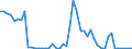 Flow: Exports / Measure: Values / Partner Country: World / Reporting Country: Israel