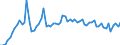 Flow: Exports / Measure: Values / Partner Country: World / Reporting Country: Italy incl. San Marino & Vatican
