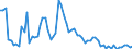Flow: Exports / Measure: Values / Partner Country: World / Reporting Country: Japan
