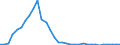 Flow: Exports / Measure: Values / Partner Country: World / Reporting Country: Mexico