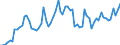 Flow: Exports / Measure: Values / Partner Country: World / Reporting Country: Netherlands