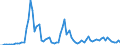 Flow: Exports / Measure: Values / Partner Country: World / Reporting Country: New Zealand
