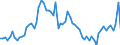Flow: Exports / Measure: Values / Partner Country: World / Reporting Country: Portugal