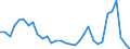 Flow: Exports / Measure: Values / Partner Country: World / Reporting Country: Slovenia