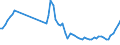 Flow: Exports / Measure: Values / Partner Country: World / Reporting Country: Switzerland incl. Liechtenstein
