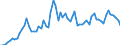 Flow: Exports / Measure: Values / Partner Country: World / Reporting Country: United Kingdom