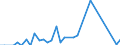 Flow: Exports / Measure: Values / Partner Country: China / Reporting Country: Australia