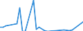 Flow: Exports / Measure: Values / Partner Country: China / Reporting Country: Austria