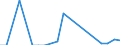 Flow: Exports / Measure: Values / Partner Country: China / Reporting Country: Belgium