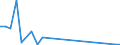 Flow: Exports / Measure: Values / Partner Country: China / Reporting Country: Czech Rep.