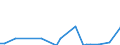 Flow: Exports / Measure: Values / Partner Country: China / Reporting Country: Denmark