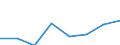 Flow: Exports / Measure: Values / Partner Country: China / Reporting Country: EU 28-Extra EU
