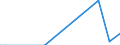Flow: Exports / Measure: Values / Partner Country: China / Reporting Country: Finland