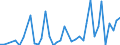 Flow: Exports / Measure: Values / Partner Country: China / Reporting Country: Germany