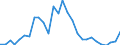 Flow: Exports / Measure: Values / Partner Country: China / Reporting Country: Korea, Rep. of