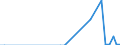 Flow: Exports / Measure: Values / Partner Country: China / Reporting Country: Netherlands