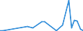 Flow: Exports / Measure: Values / Partner Country: China / Reporting Country: New Zealand
