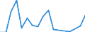 Flow: Exports / Measure: Values / Partner Country: China / Reporting Country: Poland