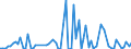Flow: Exports / Measure: Values / Partner Country: Hong Kong SAR of China / Reporting Country: Australia