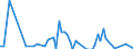 Flow: Exports / Measure: Values / Partner Country: Hong Kong SAR of China / Reporting Country: Austria