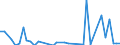 Flow: Exports / Measure: Values / Partner Country: Hong Kong SAR of China / Reporting Country: Canada