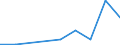 Flow: Exports / Measure: Values / Partner Country: Hong Kong SAR of China / Reporting Country: Czech Rep.