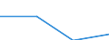 Flow: Exports / Measure: Values / Partner Country: Hong Kong SAR of China / Reporting Country: Estonia