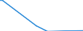 Flow: Exports / Measure: Values / Partner Country: Hong Kong SAR of China / Reporting Country: Finland