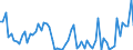 Flow: Exports / Measure: Values / Partner Country: Hong Kong SAR of China / Reporting Country: France incl. Monaco & overseas