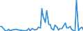 Flow: Exports / Measure: Values / Partner Country: Hong Kong SAR of China / Reporting Country: Germany
