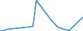 Flow: Exports / Measure: Values / Partner Country: Hong Kong SAR of China / Reporting Country: Ireland