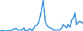 Flow: Exports / Measure: Values / Partner Country: Hong Kong SAR of China / Reporting Country: Italy incl. San Marino & Vatican