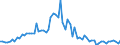 Flow: Exports / Measure: Values / Partner Country: Hong Kong SAR of China / Reporting Country: Japan
