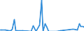 Flow: Exports / Measure: Values / Partner Country: Hong Kong SAR of China / Reporting Country: Netherlands