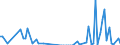 Flow: Exports / Measure: Values / Partner Country: Hong Kong SAR of China / Reporting Country: New Zealand