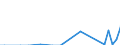 Flow: Exports / Measure: Values / Partner Country: Hong Kong SAR of China / Reporting Country: Portugal