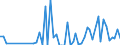 Flow: Exports / Measure: Values / Partner Country: Hong Kong SAR of China / Reporting Country: Spain