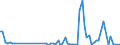 Flow: Exports / Measure: Values / Partner Country: Hong Kong SAR of China / Reporting Country: Switzerland incl. Liechtenstein
