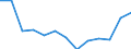 Flow: Exports / Measure: Values / Partner Country: World / Reporting Country: Australia