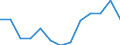 Flow: Exports / Measure: Values / Partner Country: World / Reporting Country: Canada