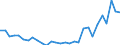 Flow: Exports / Measure: Values / Partner Country: World / Reporting Country: Chile