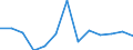 Flow: Exports / Measure: Values / Partner Country: World / Reporting Country: Czech Rep.
