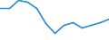 Flow: Exports / Measure: Values / Partner Country: World / Reporting Country: Canada