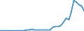 Flow: Exports / Measure: Values / Partner Country: World / Reporting Country: Chile