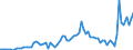 Flow: Exports / Measure: Values / Partner Country: World / Reporting Country: Australia