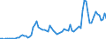 Flow: Exports / Measure: Values / Partner Country: World / Reporting Country: Austria
