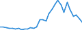 Flow: Exports / Measure: Values / Partner Country: World / Reporting Country: Belgium